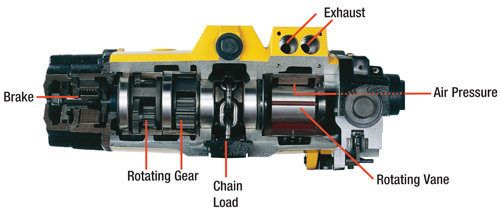 ENDO Air Hoists | United States of America ENDO Air Hoists | United States of America
