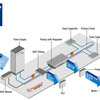 IPT-Floor System Overview