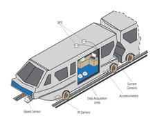 Transit Rail PRIAS